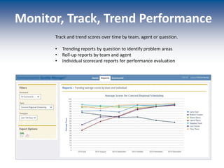 Monitor, Track, Trend Performance
Track and trend scores over time by team, agent or question.
• Trending reports by question to identify problem areas
• Roll-up reports by team and agent
• Individual scorecard reports for performance evaluation
 