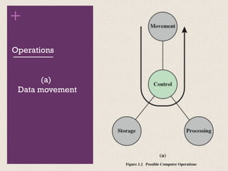 +
Operations
(a)
Data movement
 