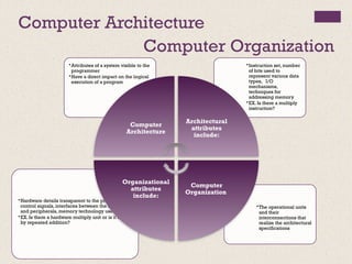 Computer Architecture
•The operational units
and their
interconnections that
realize the architectural
specifications
•Hardware details transparent to the programmer,
control signals, interfaces between the computer
and peripherals, memory technology used
•EX. Is there a hardware multiply unit or is it done
by repeated addition?
•Instruction set, number
of bits used to
represent various data
types, I/O
mechanisms,
techniques for
addressing memory
•EX. Is there a multiply
instruction?
•Attributes of a system visible to the
programmer
•Have a direct impact on the logical
execution of a program
Computer
Architecture
Architectural
attributes
include:
Computer
Organization
Organizational
attributes
include:
Computer Organization
 