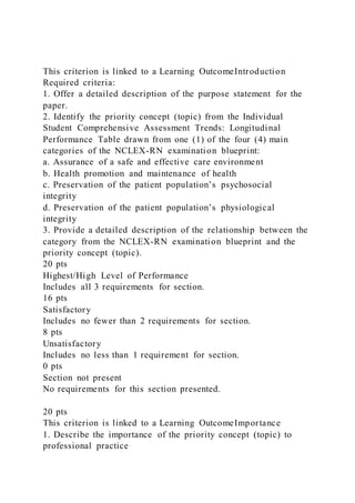 This criterion is linked to a Learning OutcomeIntroduction
Required criteria:
1. Offer a detailed description of the purpose statement for the
paper.
2. Identify the priority concept (topic) from the Individual
Student Comprehensive Assessment Trends: Longitudinal
Performance Table drawn from one (1) of the four (4) main
categories of the NCLEX-RN examination blueprint:
a. Assurance of a safe and effective care environment
b. Health promotion and maintenance of health
c. Preservation of the patient population’s psychosocial
integrity
d. Preservation of the patient population’s physiological
integrity
3. Provide a detailed description of the relationship between the
category from the NCLEX-RN examination blueprint and the
priority concept (topic).
20 pts
Highest/High Level of Performance
Includes all 3 requirements for section.
16 pts
Satisfactory
Includes no fewer than 2 requirements for section.
8 pts
Unsatisfactory
Includes no less than 1 requirement for section.
0 pts
Section not present
No requirements for this section presented.
20 pts
This criterion is linked to a Learning OutcomeImportance
1. Describe the importance of the priority concept (topic) to
professional practice
 