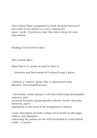 This Culture Paper assignment is worth 20 points however I
have built in two points as a curve, making the
paper worth 22 points in total. See rubric below for clear
expectations.
Grading Criteria Point Value
Was Criteria Met?
Paper Part I (11 points in total for Part 1)
o Selects a “culture” group that is represented in the
Houston, TX metropolitan area
o Excellent, culture group is well-described using demographic
statistics, peer-
reviewed literature, group-specific websites, books, and other
materials, and is
appropriate as the focus of the assignment (3 points).
o Fair, description provides surface-level details on the target
culture, and statements
concerning the culture are not well-researched or cited (partial
credit, 1-2 point).
 