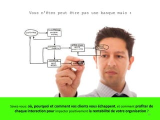 Vous n’êtes peut être pas une banque mais :




Savez-vous: où, pourquoi et comment vos clients vous échappent, et comment profiter de
   chaque interaction pour impacter positivement la rentabilité de votre organisation ?
                                                                                   20
 
