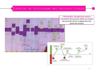 Atelier de Prototypage des Parcours Clients

                              « Anticipation : Où agir pour réussir »
                            Conception des parcours clients sur la base
                              des portraits clients et alignement des
                                        points de contacts




                                                                 27
 