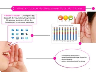 Mise en place du Programme Voix du Client

« Boucler la boucle » - Convergence des
dispositifs de retour client, Intégration de
    l’Analyse du Sentiments, Choix des
 Technologies, Processus de traitement




                                               •   Amélioration des processus
                                               •   Développement Produits & Innovation
                                               •   Personnalisation
                                               •   Actions Rétentions/Cross/Up-Selling



                                                                                         28
 