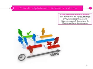 Plan de déploiement interne / externe

                          « Faire connaître et mettre en œuvre » -
                          Plan de formation des équipes, Stratégie
                                d’intégration des pratiques dans
                            l’écosystème actuel, Gouvernance de
                              l’Expérience Client, Documentation




                                                            29
 