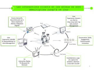 Les interactions clients et les enjeux se sont
                               démultipliés jusqu’à ce jour

                                                                  User
             Ecrans interactifs,                          Experience, Conversi
            Buy online pick-up in                             on, Click to
             Store, Expérience                            Chat, Cross Sell / Up
            d’Achat, Intégration                             Sell, Content
                  Digitale                                   Management




       User                                                                   Conversation, Veille,
Experience, SOLOM                                                                Engagement,
O, Géomarketing, Co                                                             Communautés,
ntent Management                                                                  Innovation




                                                         Insatisfactions, supp
                                TV                           ort, capture de
                        Interactive, Replay               verbatim, rétention
                          TV, Bouquet On                  , Cross Sell / Up Sell
                              Demand
                                                                                              3
 