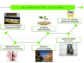 Les bénéfices
                        Les bénéfices This is Customer !




                                                           Rendez votre entreprise
                                                          positivement mémorable

 Comprenez où et pourquoi                           ,
  vous perdez vos clients             Rentabilisez
                                   chaque interaction




                                                          Améliorez la fidélité
                                                            de vos clients


     Réduisez les coûts de             Anticipez les
l’insatisfaction et réclamations   tendances et besoins




                                                                                     32
 