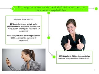 Et trop de sources de rentabilité sont peu ou
                         pas assez exploitées


       Selon une étude de 2010 :

   25 % des clients sont prêts à parler
positivement de leur interaction avec une
 marque (23% en ont parlé à au moins 10
               personnes)

68% sont prêts à en parler négativement
   (48% en ont parlé à au moins 10
              personnes)




                                             69% des clients fidèles dépensent plus
                                            avec une marque dont ils sont satisfaits…




                                                                                        4
 