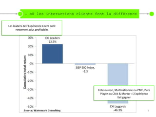… où les interactions clients font la différence


Les leaders de l’Expérience Client sont
      nettement plus profitables




                                            Coté ou non, Multinationale ou PME, Pure
                                             Player ou Click & Mortar : L’Expérience
                                                            fait gagner



                                                                                  7
 
