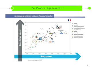 En France également !




                        8
 