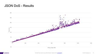 © 2019 Synopsys, Inc. 10This DoS Goes Loop-di-Loop (Allon Mureinik, FlawCon 2019, cc-by-sa-4.0)
JSON DoS - Results
-50
0
50
100
150
200
250
300
0 200 400 600 800 1000 1200
Time(ms)
String Lengh (KB)
 