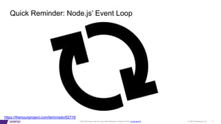 © 2019 Synopsys, Inc. 3This DoS Goes Loop-di-Loop (Allon Mureinik, FlawCon 2019, cc-by-sa-4.0)
Quick Reminder: Node.js’ Event Loop
https://thenounproject.com/term/redo/62716
 