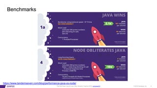 © 2019 Synopsys, Inc. 4This DoS Goes Loop-di-Loop (Allon Mureinik, FlawCon 2019, cc-by-sa-4.0)
Benchmarks
https://www.tandemseven.com/blog/performance-java-vs-node/
 