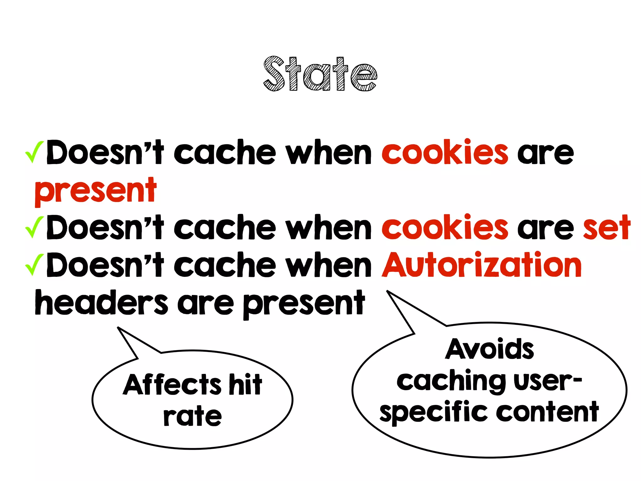 ✓Doesn't cache when cookies are
present
✓Doesn't cache when cookies are set
✓Doesn't cache when Autorization
headers are present
State
Avoids
caching user-
specific content
Affects hit
rate
 