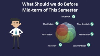 What Should we do Before
Mid-term of This Semester
LOGBOOK
Time Schedule
Presentation
DocumentationInterview
Final Report
Blog Update
 