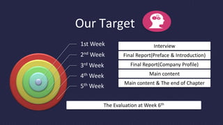 Our Target
1st Week
2nd Week
3rd Week
4th Week
5th Week
Interview
Final Report(Preface & Introduction)
Final Report(Company Profile)
Main content & The end of Chapter
Main content
The Evaluation at Week 6th
 