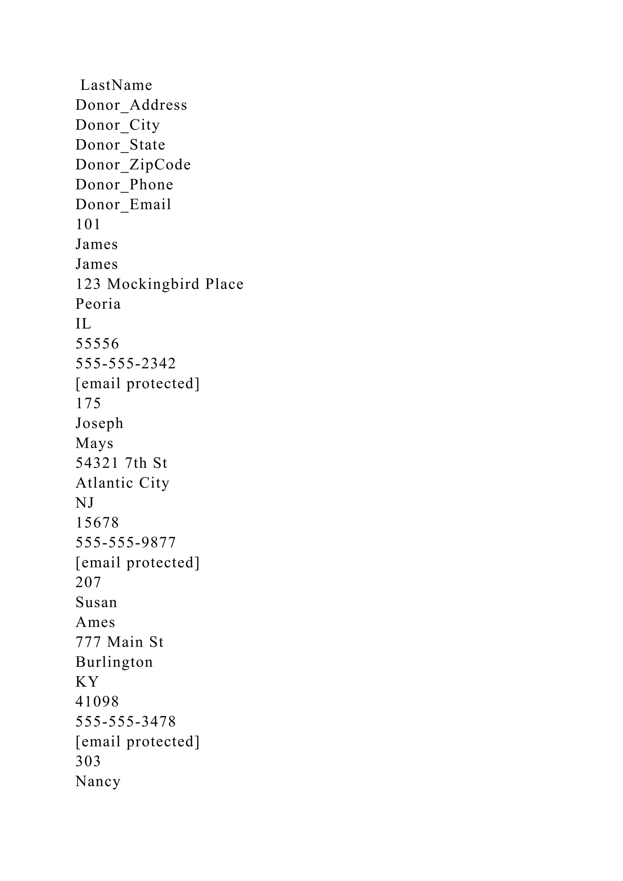 LastName
Donor_Address
Donor_City
Donor_State
Donor_ZipCode
Donor_Phone
Donor_Email
101
James
James
123 Mockingbird Place
Peoria
IL
55556
555-555-2342
[email protected]
175
Joseph
Mays
54321 7th St
Atlantic City
NJ
15678
555-555-9877
[email protected]
207
Susan
Ames
777 Main St
Burlington
KY
41098
555-555-3478
[email protected]
303
Nancy
 