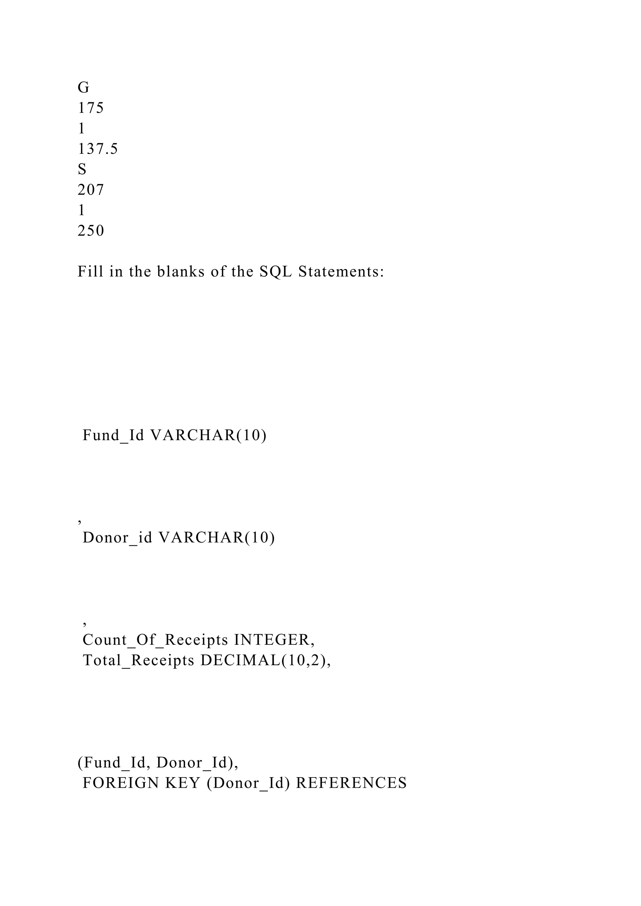 G
175
1
137.5
S
207
1
250
Fill in the blanks of the SQL Statements:
Fund_Id VARCHAR(10)
,
Donor_id VARCHAR(10)
,
Count_Of_Receipts INTEGER,
Total_Receipts DECIMAL(10,2),
(Fund_Id, Donor_Id),
FOREIGN KEY (Donor_Id) REFERENCES
 