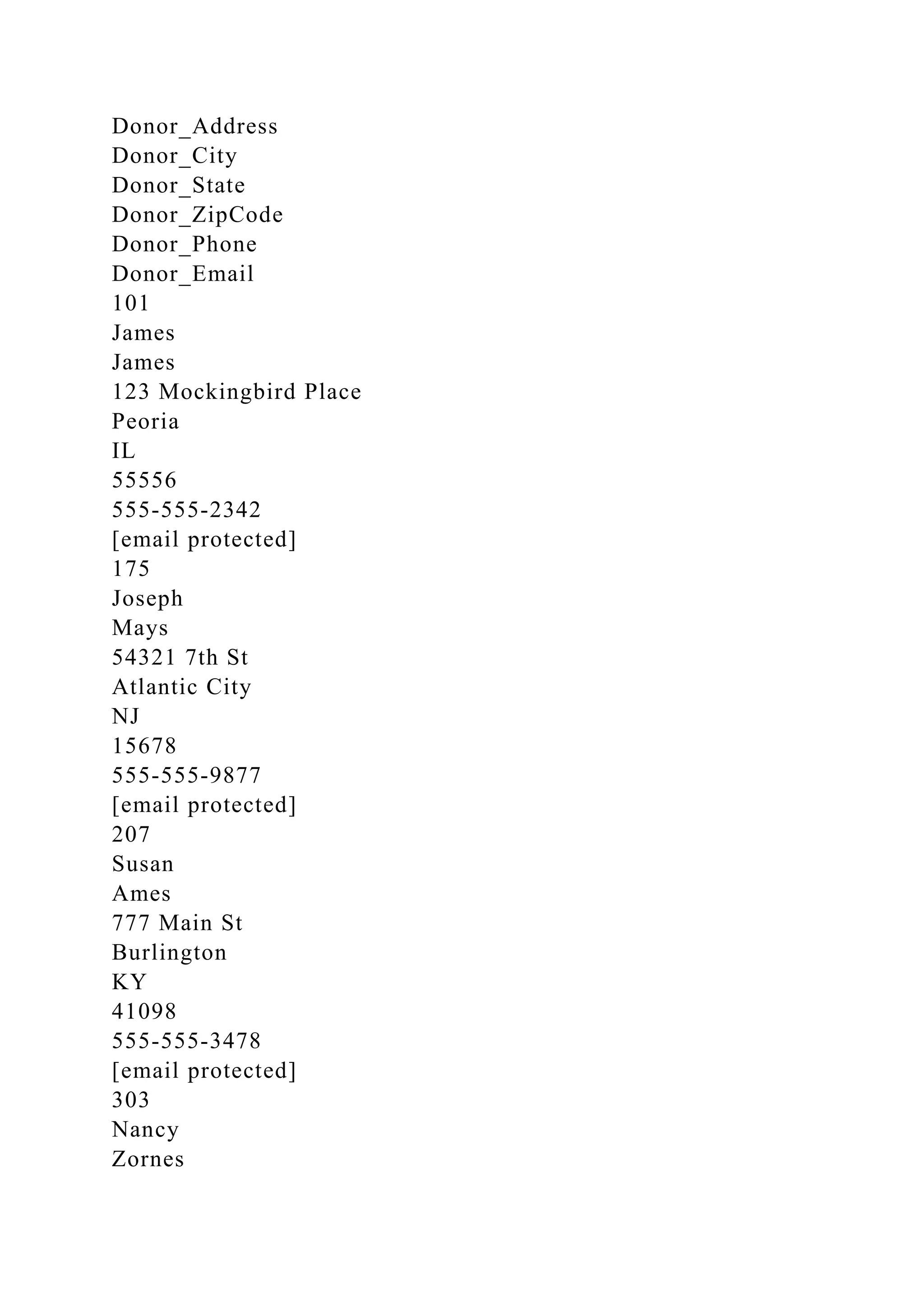 Donor_Address
Donor_City
Donor_State
Donor_ZipCode
Donor_Phone
Donor_Email
101
James
James
123 Mockingbird Place
Peoria
IL
55556
555-555-2342
[email protected]
175
Joseph
Mays
54321 7th St
Atlantic City
NJ
15678
555-555-9877
[email protected]
207
Susan
Ames
777 Main St
Burlington
KY
41098
555-555-3478
[email protected]
303
Nancy
Zornes
 