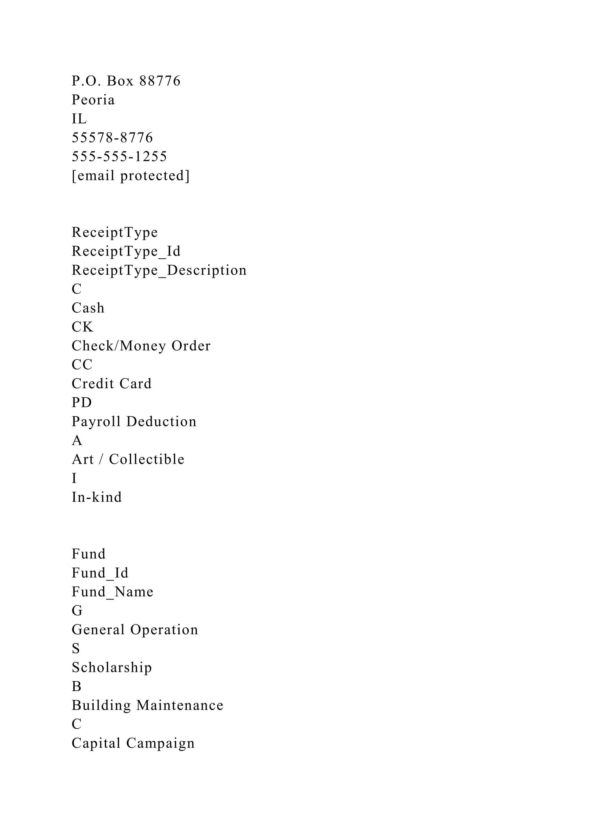 P.O. Box 88776
Peoria
IL
55578-8776
555-555-1255
[email protected]
ReceiptType
ReceiptType_Id
ReceiptType_Description
C
Cash
CK
Check/Money Order
CC
Credit Card
PD
Payroll Deduction
A
Art / Collectible
I
In-kind
Fund
Fund_Id
Fund_Name
G
General Operation
S
Scholarship
B
Building Maintenance
C
Capital Campaign
 