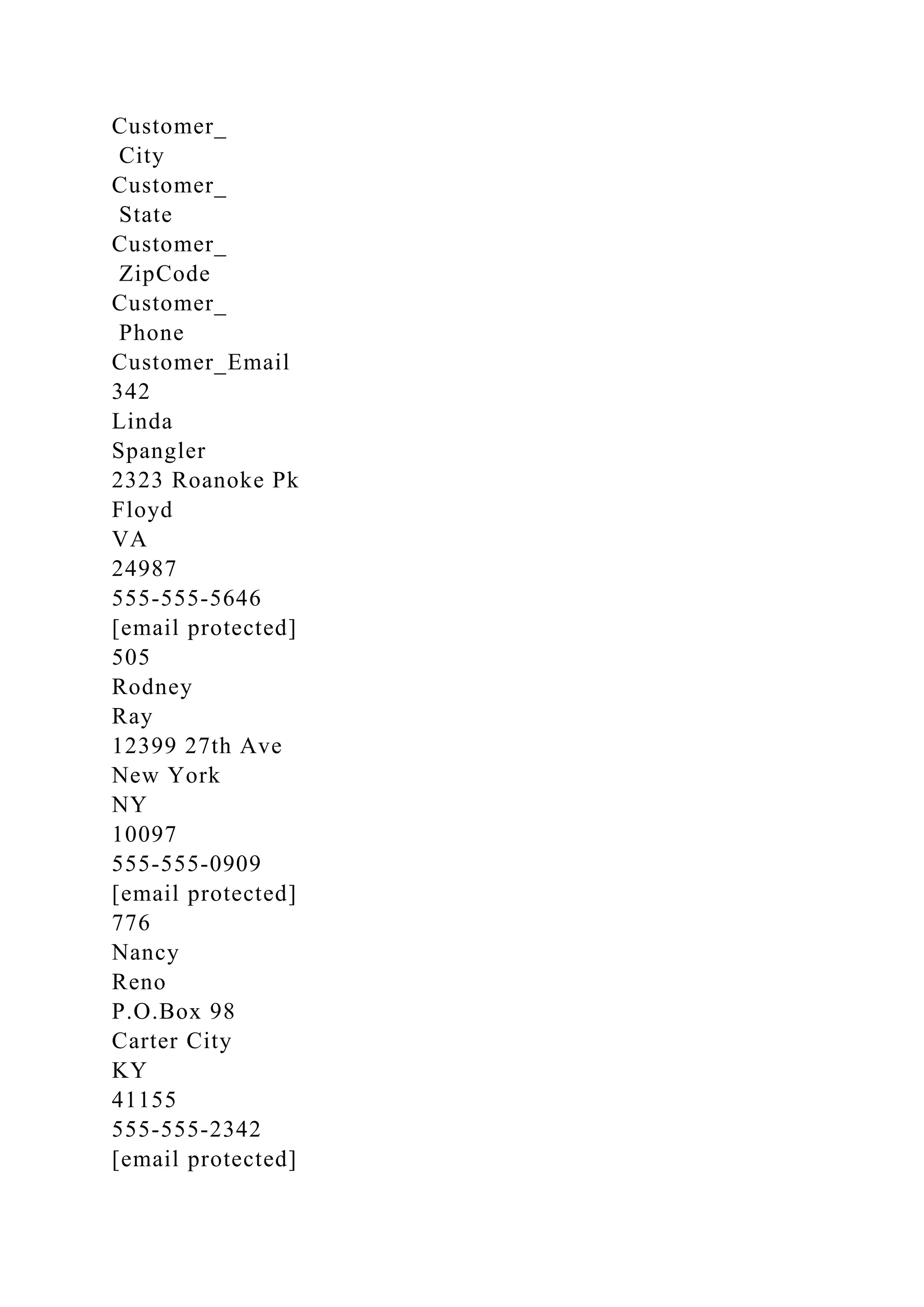 Customer_
City
Customer_
State
Customer_
ZipCode
Customer_
Phone
Customer_Email
342
Linda
Spangler
2323 Roanoke Pk
Floyd
VA
24987
555-555-5646
[email protected]
505
Rodney
Ray
12399 27th Ave
New York
NY
10097
555-555-0909
[email protected]
776
Nancy
Reno
P.O.Box 98
Carter City
KY
41155
555-555-2342
[email protected]
 