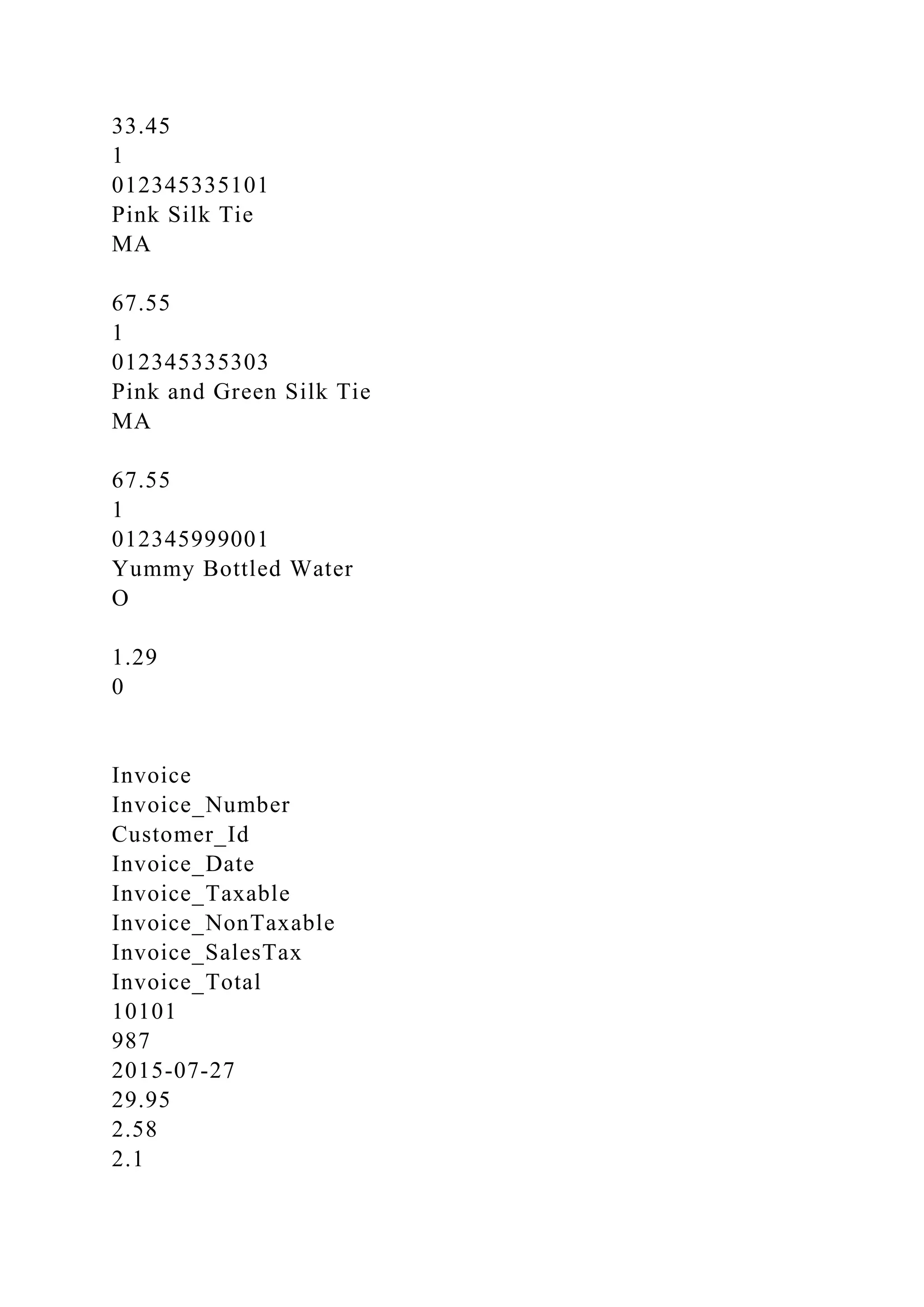 33.45
1
012345335101
Pink Silk Tie
MA
67.55
1
012345335303
Pink and Green Silk Tie
MA
67.55
1
012345999001
Yummy Bottled Water
O
1.29
0
Invoice
Invoice_Number
Customer_Id
Invoice_Date
Invoice_Taxable
Invoice_NonTaxable
Invoice_SalesTax
Invoice_Total
10101
987
2015-07-27
29.95
2.58
2.1
 
