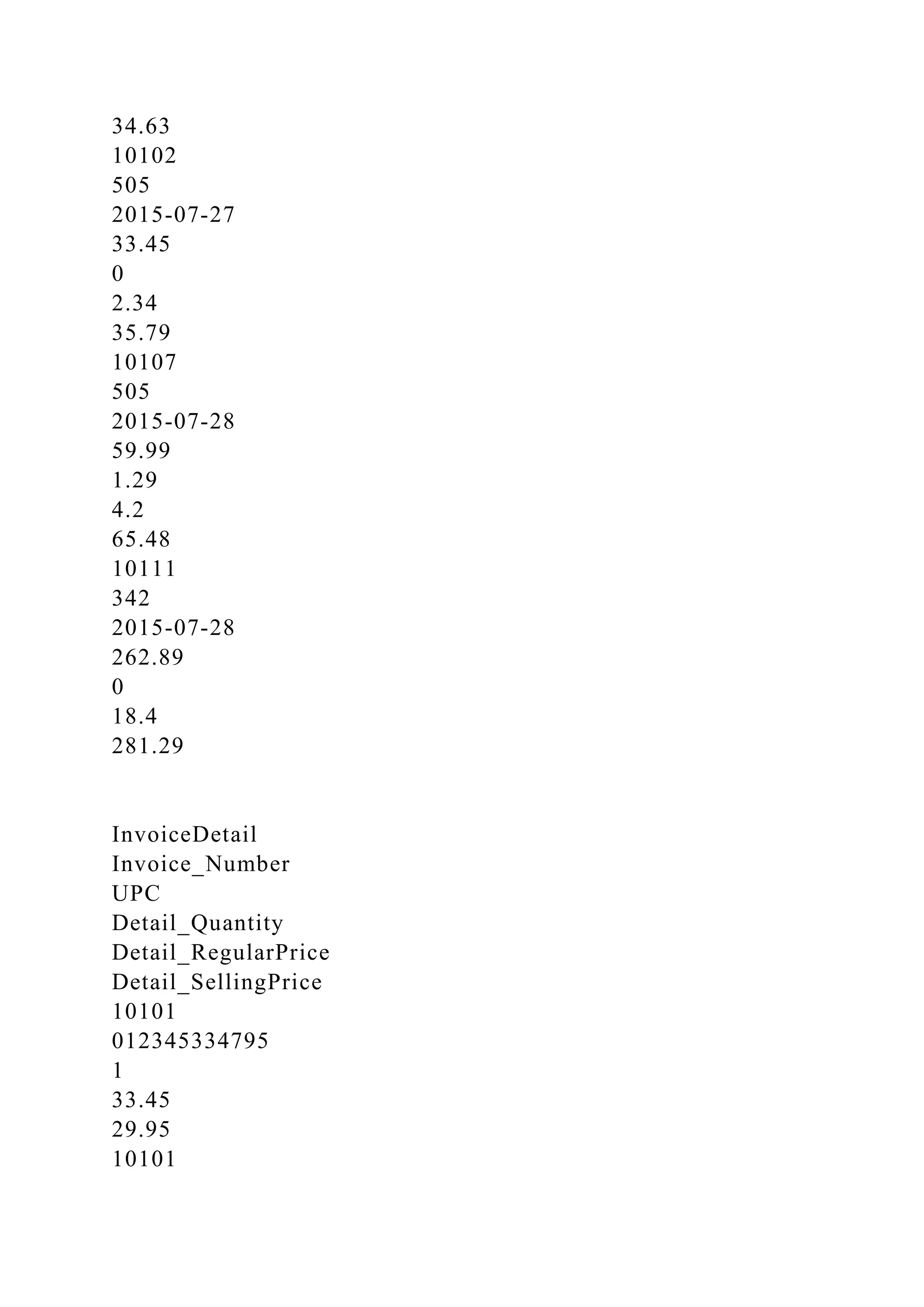 34.63
10102
505
2015-07-27
33.45
0
2.34
35.79
10107
505
2015-07-28
59.99
1.29
4.2
65.48
10111
342
2015-07-28
262.89
0
18.4
281.29
InvoiceDetail
Invoice_Number
UPC
Detail_Quantity
Detail_RegularPrice
Detail_SellingPrice
10101
012345334795
1
33.45
29.95
10101
 