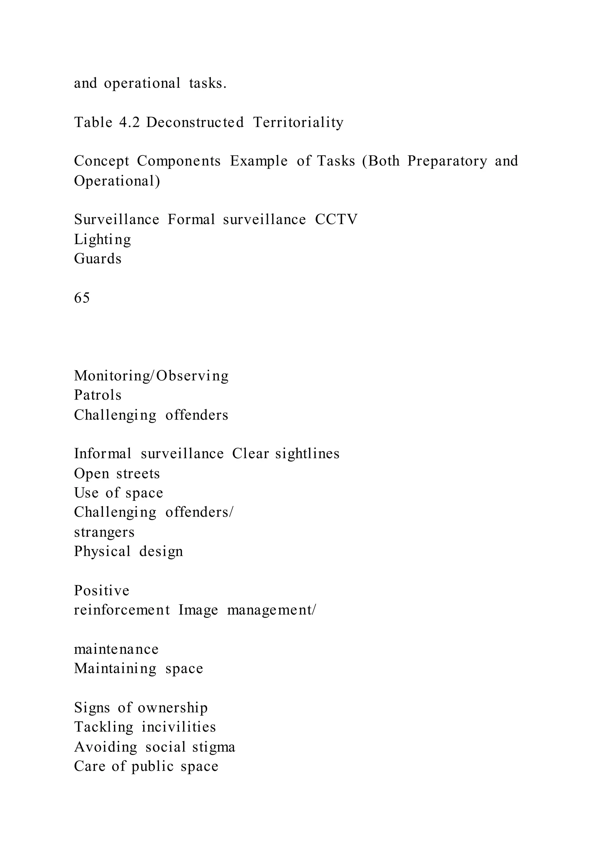 and operational tasks.
Table 4.2 Deconstructed Territoriality
Concept Components Example of Tasks (Both Preparatory and
Operational)
Surveillance Formal surveillance CCTV
Lighting
Guards
65
Monitoring/Observing
Patrols
Challenging offenders
Informal surveillance Clear sightlines
Open streets
Use of space
Challenging offenders/
strangers
Physical design
Positive
reinforcement Image management/
maintenance
Maintaining space
Signs of ownership
Tackling incivilities
Avoiding social stigma
Care of public space
 