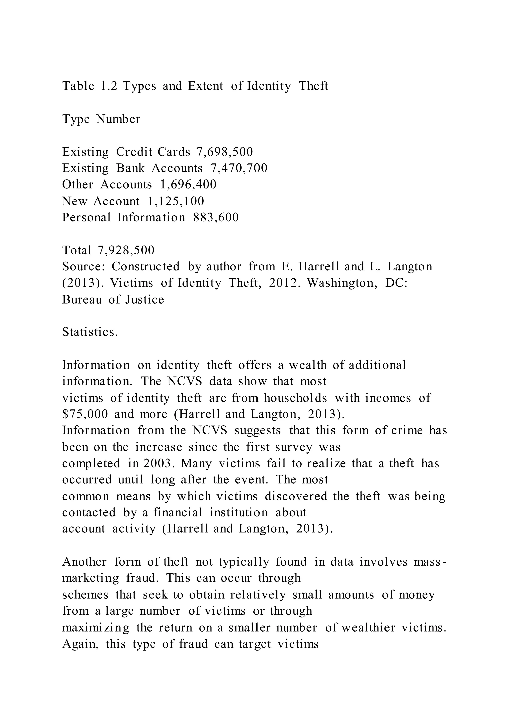 Table 1.2 Types and Extent of Identity Theft
Type Number
Existing Credit Cards 7,698,500
Existing Bank Accounts 7,470,700
Other Accounts 1,696,400
New Account 1,125,100
Personal Information 883,600
Total 7,928,500
Source: Constructed by author from E. Harrell and L. Langton
(2013). Victims of Identity Theft, 2012. Washington, DC:
Bureau of Justice
Statistics.
Information on identity theft offers a wealth of additional
information. The NCVS data show that most
victims of identity theft are from households with incomes of
$75,000 and more (Harrell and Langton, 2013).
Information from the NCVS suggests that this form of crime has
been on the increase since the first survey was
completed in 2003. Many victims fail to realize that a theft has
occurred until long after the event. The most
common means by which victims discovered the theft was being
contacted by a financial institution about
account activity (Harrell and Langton, 2013).
Another form of theft not typically found in data involves mass -
marketing fraud. This can occur through
schemes that seek to obtain relatively small amounts of money
from a large number of victims or through
maximizing the return on a smaller number of wealthier victims.
Again, this type of fraud can target victims
 