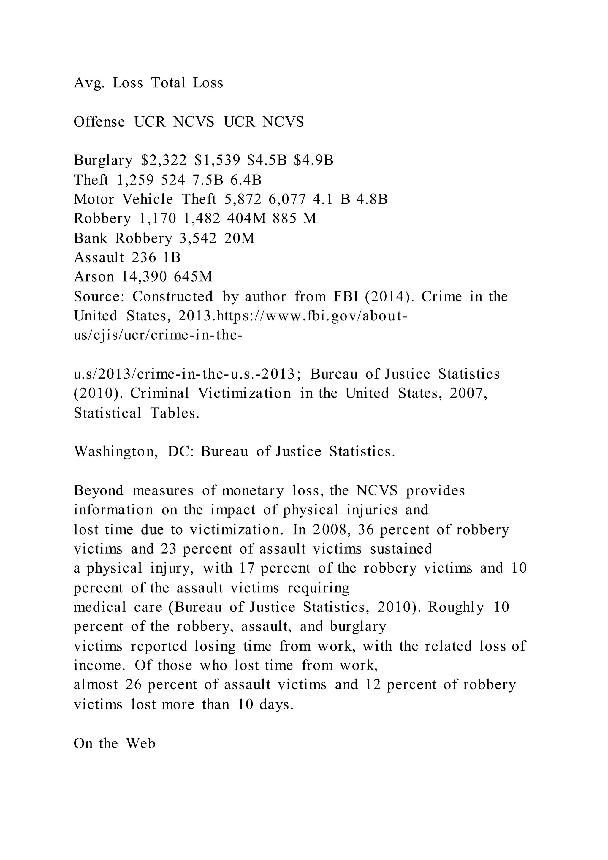 Avg. Loss Total Loss
Offense UCR NCVS UCR NCVS
Burglary $2,322 $1,539 $4.5B $4.9B
Theft 1,259 524 7.5B 6.4B
Motor Vehicle Theft 5,872 6,077 4.1 B 4.8B
Robbery 1,170 1,482 404M 885 M
Bank Robbery 3,542 20M
Assault 236 1B
Arson 14,390 645M
Source: Constructed by author from FBI (2014). Crime in the
United States, 2013.https://www.fbi.gov/about-
us/cjis/ucr/crime-in-the-
u.s/2013/crime-in-the-u.s.-2013; Bureau of Justice Statistics
(2010). Criminal Victimization in the United States, 2007,
Statistical Tables.
Washington, DC: Bureau of Justice Statistics.
Beyond measures of monetary loss, the NCVS provides
information on the impact of physical injuries and
lost time due to victimization. In 2008, 36 percent of robbery
victims and 23 percent of assault victims sustained
a physical injury, with 17 percent of the robbery victims and 10
percent of the assault victims requiring
medical care (Bureau of Justice Statistics, 2010). Roughly 10
percent of the robbery, assault, and burglary
victims reported losing time from work, with the related loss of
income. Of those who lost time from work,
almost 26 percent of assault victims and 12 percent of robbery
victims lost more than 10 days.
On the Web
 