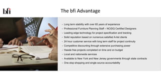 The bfi Advantage

•   Long term stability with over 65 years of experience
•   Professional Furniture Planning Staff – NCIDQ Certified Designers
•   Leading edge technology for project specification and tracking
•   Solid reputation based on numerous satisfied A-list clients
•   24 hour customer service with long term staff for project continuity
•   Competitive discounting through extensive purchasing power
•   Hassle free projects completed on time and on budget
•   Local and nationwide services
•   Available to New York and New Jersey governments through state contracts
•   One stop shopping and single source accountability
 