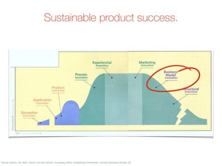 Source: Moore, GA 2004, Darwin and the Demon: Innovating Within Established Enterprises. Harvard Business Review, 82
Sustainable product success.
 