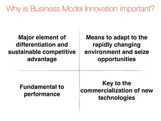 Why is Business Model Innovation important?
Major element of
differentiation and
sustainable competitive
advantage
Means to adapt to the
rapidly changing
environment and seize
opportunities
Fundamental to
performance
Key to the
commercialization of new
technologies
 