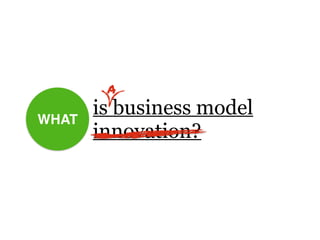 WHAT
is business model
innovation?
a
 