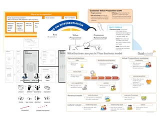 Business Model Innovation 2
Cost Model.◊ How do we conﬁgure our assets and costs to deliver on our value proposition proﬁtably?
Organization.◊ How do we deploy and develop our people to sustain and enhance our competitive
advantage?
As Apple has demonstrated, innovation in a business model is more than mere product, service, or
technological innovation. It goes beyond single-function strategies, such as enhancing the sourcing
approach or the sales model. Innovation becomes BMI when two or more elements of a business model are
reinvented to deliver value in a new way. Because it involves a multidimensional and orchestrated set of
activities, BMI is both challenging to execute and difficult to imitate.
Distinguishing business model innovation from product, service, or technology innovations is important.
Companies that confuse the latter for the former risk underestimating the requirements for success.
Why Business Model Innovation Is Relevant Today
Business model innovation is especially valuable in times of instability. BMI can provide companies a way
to break out of intense competition, under which product or process innovations are easily imitated, com-
petitors’ strategies have converged, and sustained advantage is elusive. It can help address disruptions—
such as regulatory or technological shifts—that demand fundamentally new competitive approaches.
BMI can also help address downturn-speciﬁc opportunities, enabling companies, for example, to lower
prices or reduce the risks and costs of ownership for customers. In our experience, the companies that
ﬂourish in downturns frequently do so by leveraging the crisis to reinvent themselves—rather than by
simply deploying defensive ﬁnancial and operational tactics. Moreover, during times of crisis, companies
often ﬁnd it easier to gain consensus around the bold moves required to reconﬁgure an existing business.
BMI may be more challenging than product or process innovation, but it also delivers superior returns.
The Boston Consulting Group (BCG) and BusinessWeek recently conducted their annual survey to identify
the most innovative companies. We analyzed our database of innovators, segmenting them into business
model innovators and product or process innovators. Our analysis showed that while both types of
innovators achieved a premium over the average total shareholder return for their industries, business
Business model
Value proposition
Operating model
Exhibit 1. A Business Model Typically Consists of Six Components
Source: BCG research.
54 Harvard Business Review | December 2008 | hbr.org
Often, it starts as a quite simple realization. Imagine,
for a moment,that you are standing on a Mumbai road
on a rainy day. You notice the large number of motor
scooters snaking precariously in and out around the
cars. As you look more closely, you see that most bear
whole families – both parents and several children.
Your ﬁrst thought might be “That’s crazy!” or “That’s
the way it is in developing countries – people get by
as best they can.”
When Ratan Tata of Tata Group looked out over
this scene, he saw a critical job to be done: providing
a safer alternative for scooter families. He understood
that the cheapest car available in India cost easily
ﬁve times what a scooter did and that many of these
families could not afford one. Offering an affordable,
safer,all-weather alternative for scooter families was a
powerful value proposition, one with the potential to
reach tens of millions of people who were not yet part
of the car-buying market. Ratan Tata also recognized
that Tata Motors’business model could not be used to
develop such a product at the needed price point.
At the other end of the market spectrum, Hilti, a
Liechtenstein-based manufacturer of high-end power
tools for the construction industry, reconsidered the
real job to be done for many of its current custom-
ers. A contractor makes money by ﬁnishing projects;
if the required tools aren’t available and functioning
properly, the job doesn’t get done. Contractors don’t
make money by owning tools; they make it by using
them as efﬁciently as possible. Hilti could help con-
tractors get the job done by selling tool use instead of
the tools themselves – managing its customers’ tool
inventory by providing the best tool at the right time
and quickly furnishing tool repairs, replacements,
and upgrades, all for a monthly fee. To deliver on
that value proposition, the company needed to cre-
ate a ﬂeet-management program for tools and in the
process shift its focus from manufacturing and distri-
bution to service. That meant Hilti had to construct
a new proﬁt formula and develop new resources and
new processes.
The most important attribute of a customer value
proposition is its precision: how perfectly it nails the
customer job to be done – and nothing else. But such
precision is often the most difﬁcult thing to achieve.
Companies trying to create the new often neglect
PROFIT FORMULA
Revenue model How much
money can be made: price x
volume. Volume can be thought of
in terms of market size, purchase
frequency, ancillary sales, etc.
Cost structure How costs are
allocated: includes cost of key
assets, direct costs, indirect costs,
economies of scale.
Margin model How much each
transaction should net to achieve
desired proﬁt levels.
Resource velocity How quickly
resources need to be used to sup-
port target volume. Includes lead
times, throughput, inventory turns,
asset utilization, and so on.
KEY RESOURCES
needed to deliver the
customer value proposition
proﬁtably. Might include:
People
Technology, products
Equipment
Information
Channels
Partnerships,
alliances
Brand
KEY PROCESSES, as well as
rules, metrics, and norms, that
make the proﬁtable delivery of the
customer value proposition repeat-
able and scalable. Might include:
Processes: design, product
development, sourcing, manu-
facturing, marketing, hiring and
training, IT
Rules and metrics: margin re-
quirements for investment, credit
terms, lead times, supplier terms
Norms: opportunity size needed
for investment, approach to
customers and channels
can then judge how well the same model could be used to fulﬁll
a radically different CVP – and what they’d need to do to con-
struct a new one, if need be, to capitalize on that opportunity.
Customer Value Proposition (CVP)
Target customer
Job to be done to solve an
important problem or fulﬁll an
important need for the target
customer
Offering, which satisﬁes the
problem or fulﬁlls the need.
This is deﬁned not only by what
is sold but also by how it’s sold.
1711 Johnson.indd 541711 Johnson.indd 54 10/30/08 2:02:48 PM10/30/08 2:02:48 PM
your company other company client
transaction possible transaction
product service experience reputation
money less money attention exposure
 