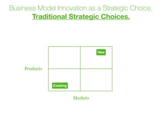 Business Model Innovation as a Strategic Choice.
Traditional Strategic Choices.
Markets
Products
Existing
New
 