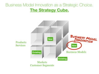 Business Model Innovation as a Strategic Choice.
The Strategy Cube.
Existing
New
Existing
New
Markets
Customer Segments
Products
Services
Business Models
Business ModelInnovation
 