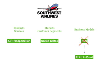 Markets
Customer Segments
Products
Services
Business Models
Air Transportation United States Hub
Point to Point
 