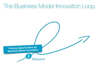 The Business Model Innovation Loop.
Discover
1
Finding Opportunities for
Business Model Innovation
 