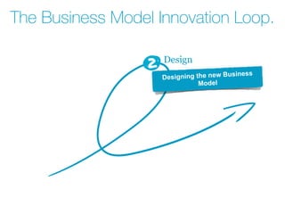 The Business Model Innovation Loop.
Design
2
Designing the new Business
Model
 