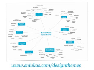 www.sniukas.com/designthemes
 