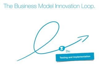 The Business Model Innovation Loop.
Do
3
Testing and Implementation
 