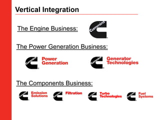 Vertical Integration,[object Object],The Engine Business:,[object Object],The Power Generation Business:,[object Object],The Components Business:,[object Object]