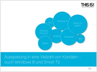 iOS

Windows 8

Smart TV/
HbbTV

Windows
Phone 8
Android

Facebook

Web

Agnitio

Ausspielung in eine Vielzahl von Kanälen –
auch Windows 8 und Smart TV.
20

 