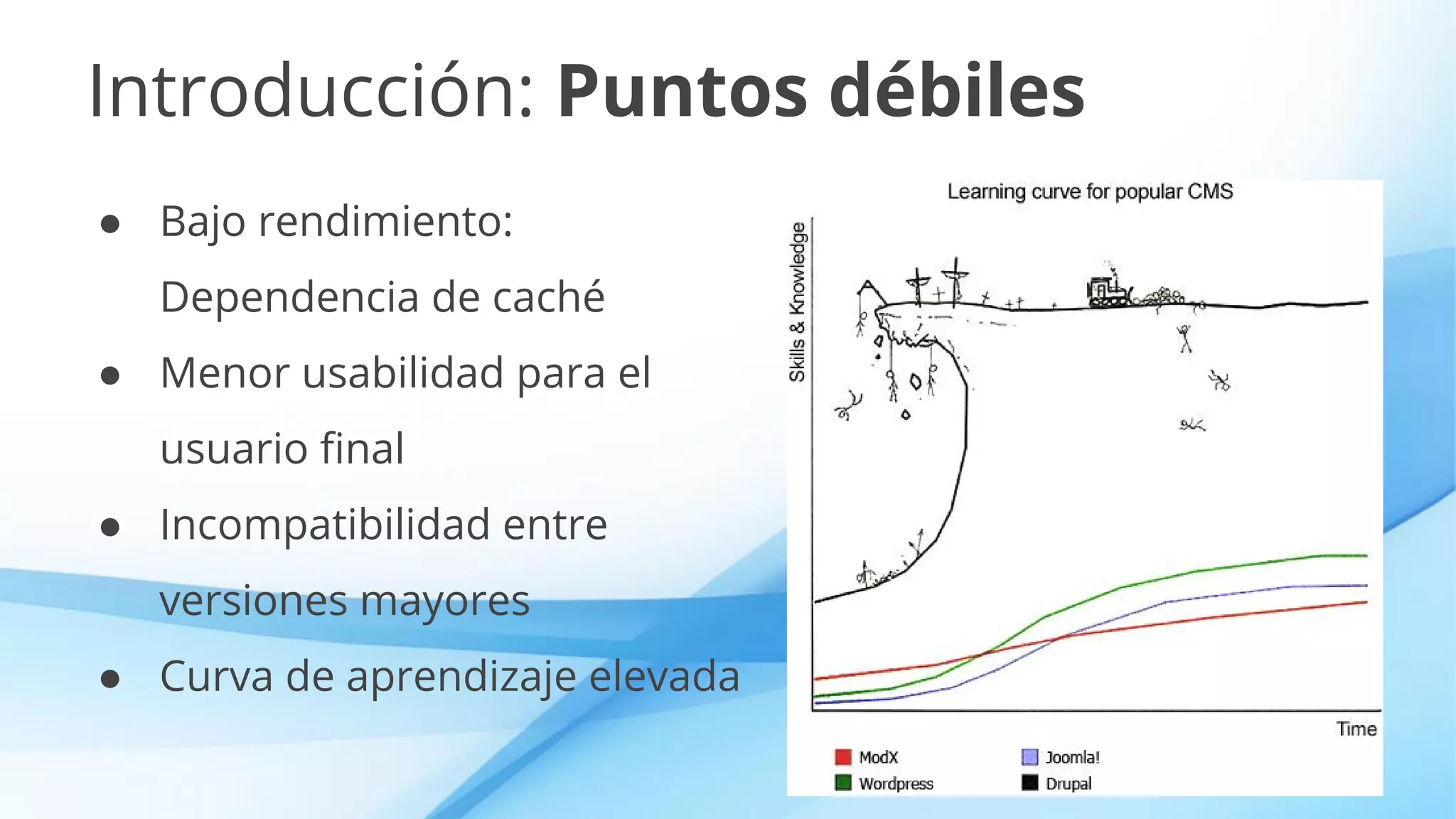 Introducción: Puntos débiles
● Bajo rendimiento:
Dependencia de caché
● Menor usabilidad para el
usuario final
● Incompatibilidad entre
versiones mayores
● Curva de aprendizaje elevada
 