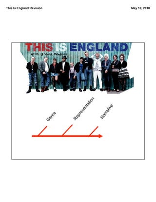 This Is England Revision                                   May 10, 2010




                                             n
                                         tio
                                         ta




                                                       e
                                        en




                                                   tiv
                                    es




                                                  rra
                              re




                                    pr




                                                 Na
                            en




                                   Re
                           G
 