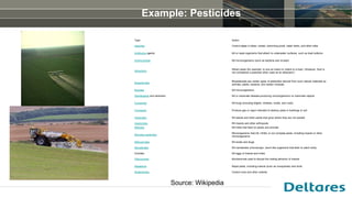 Example: Pesticides
Type Action
Algicides Control algae in lakes, canals, swimming pools, water tanks, and other sites
Ant...