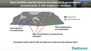 stagnantbulk
preferentialchannel
Fast migration
of contaminants
Fast biodegradation
of contaminants
High concentrations of...