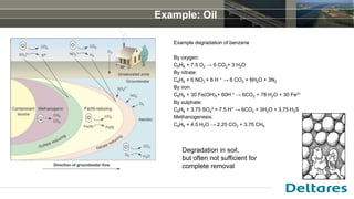 Example: Oil
Degradation in soil,
but often not sufficient for
complete removal
Example degradation of benzene
By oxygen:
...