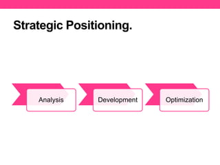 Strategic Positioning.

Analysis

Development

Optimization

 